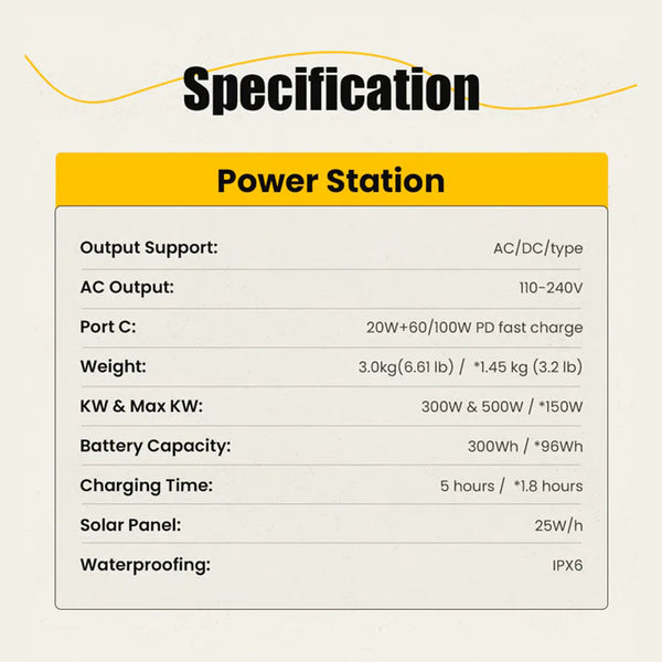 Modular Power Station: 300W Portable Power for Outdoor Version