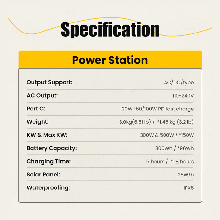 Modular Power Station: 300W Portable Power for Outdoor Version