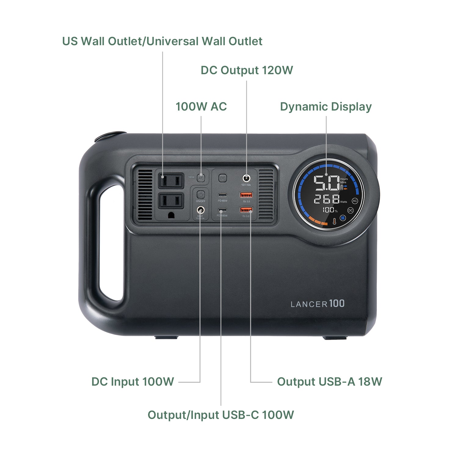 Aviation Version: Modular Power Station(96Wh)