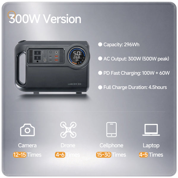 Lancer 300W Power Backpack -For Camera/Drone/Gear Storage + Long Lasting Power Supply+ Snaparm Shoot (Black）