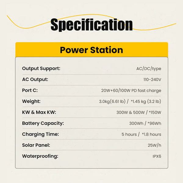 Modular Power Station: 300W Portable Power for Outdoor Version